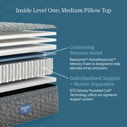 Sale American Furniture Galleries Beautyrest Level One MED PT King Mattress