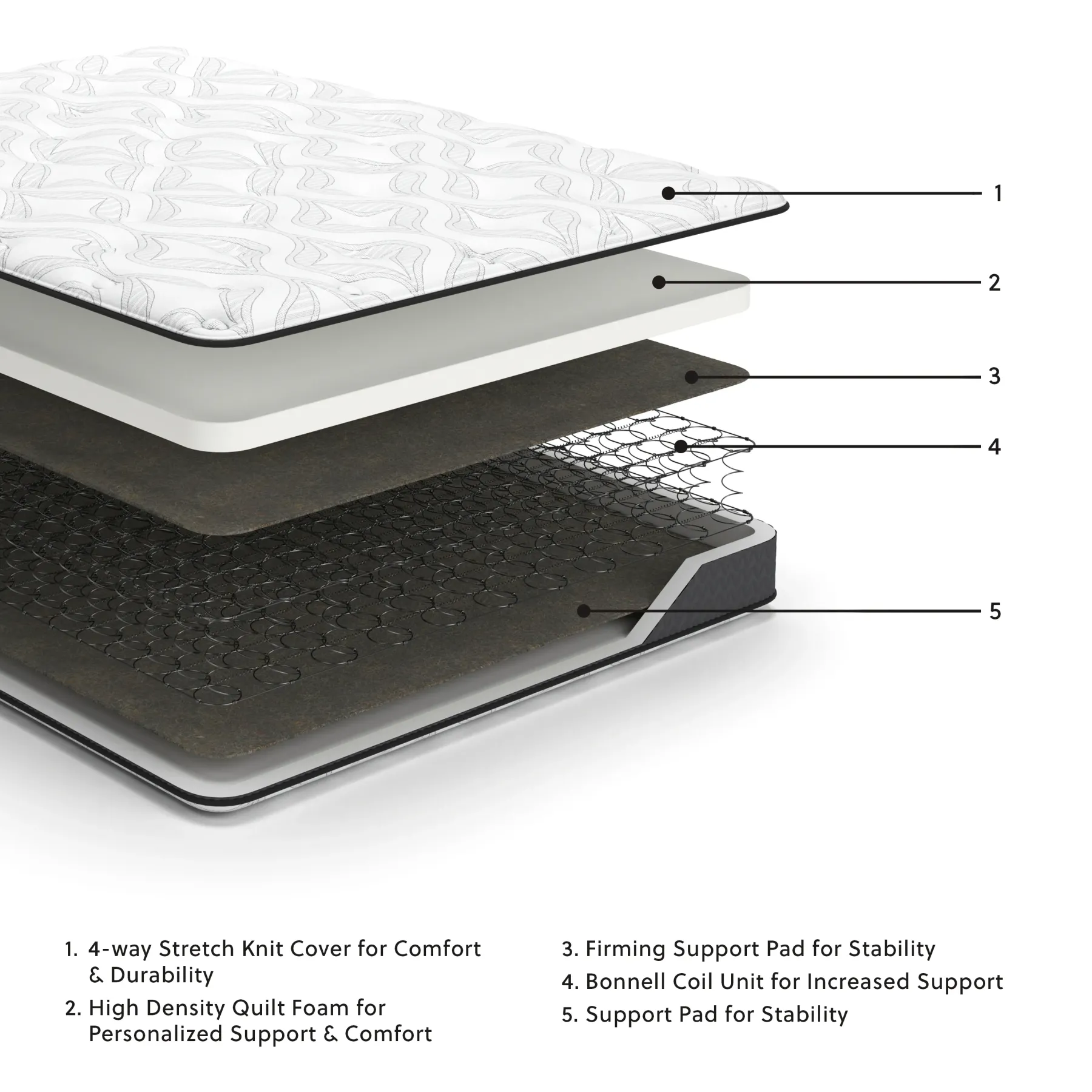 Hot American Furniture Galleries 8 Inch Bonnell Hybrid Full Mattress