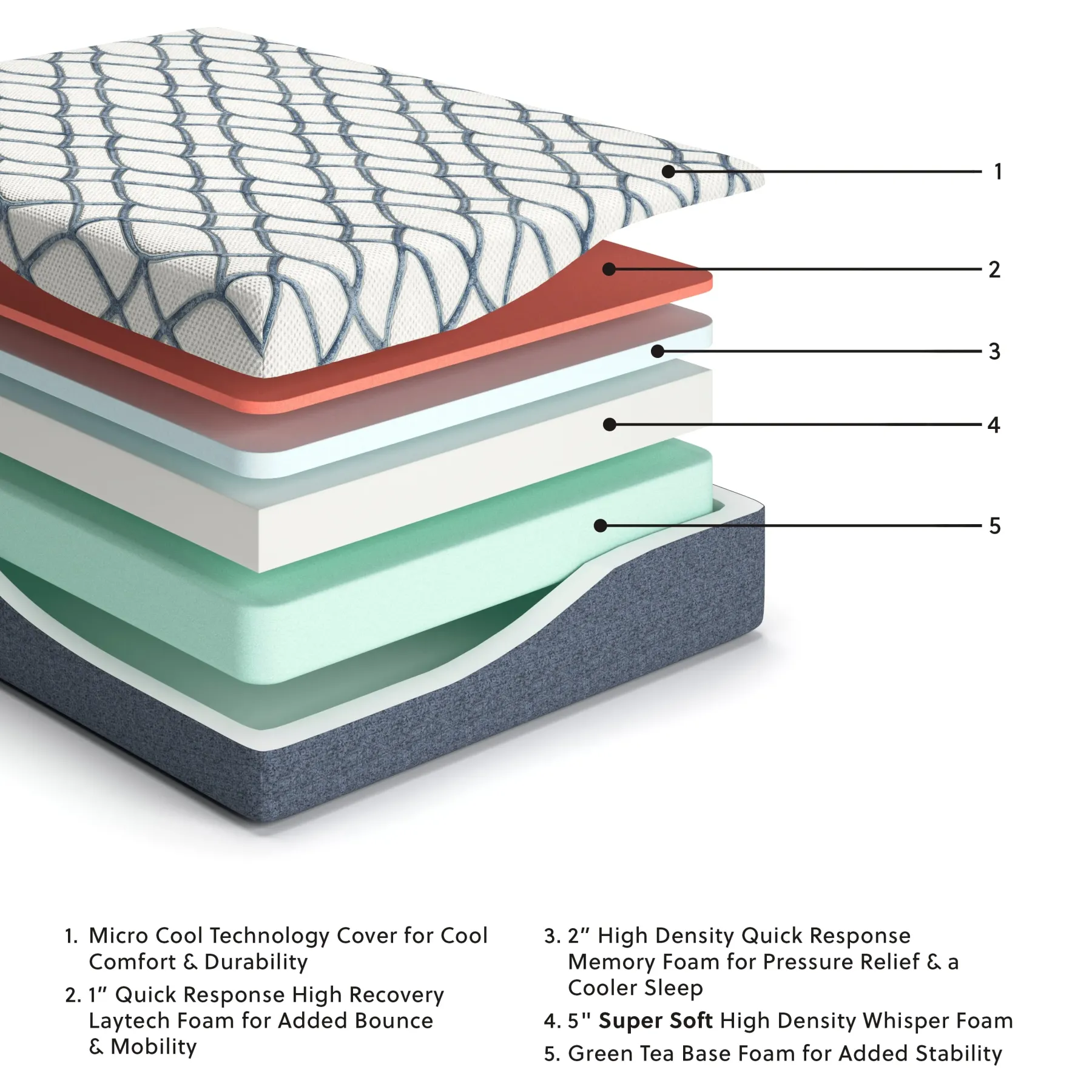 New American Furniture Galleries 14 Inch Chime Elite 2.0 Queen Mattress