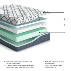 Hot American Furniture Galleries 12 Inch Chime Elite 2.0 Twin Mattress