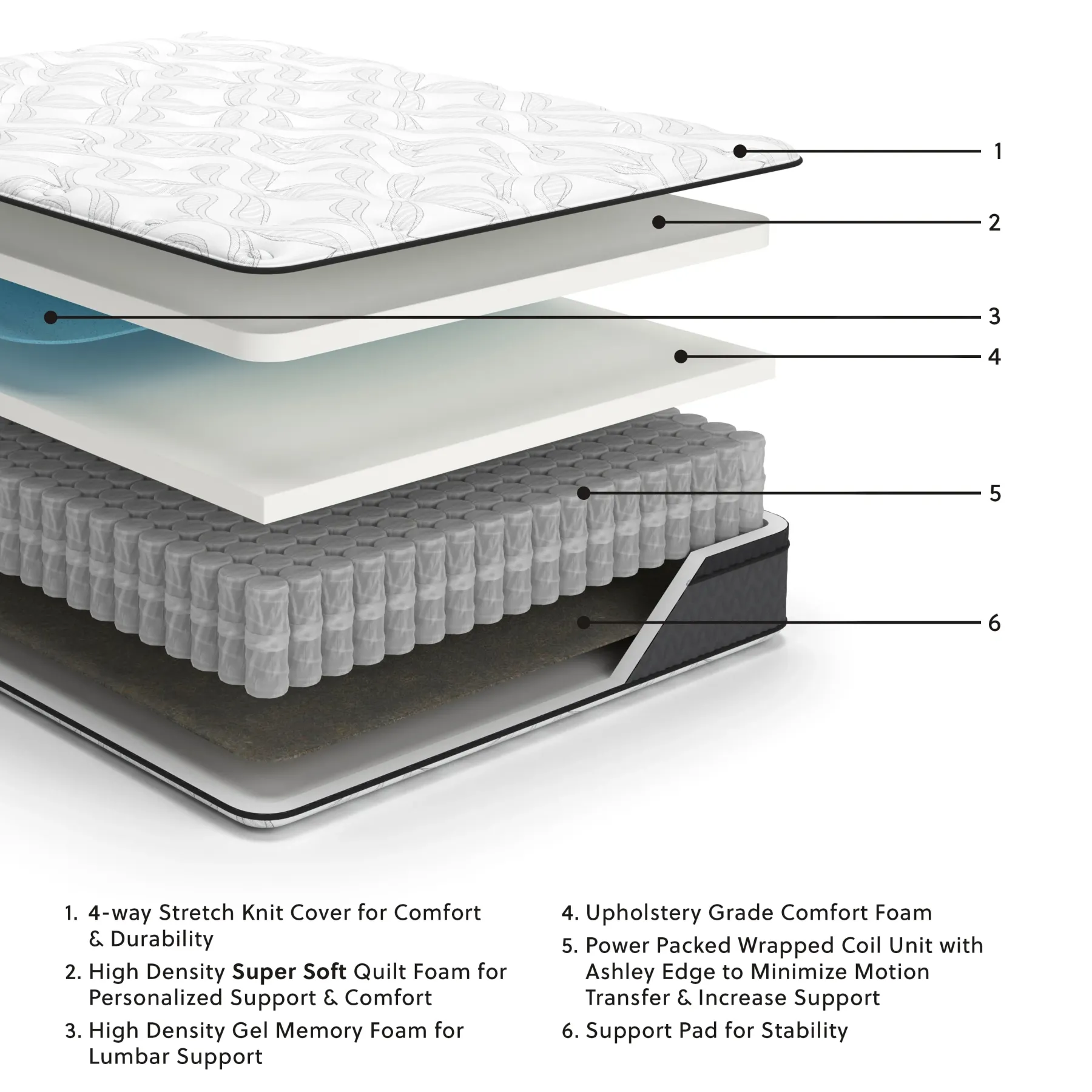 Outlet American Furniture Galleries 12 Inch Pocketed Hybrid Queen Mattress