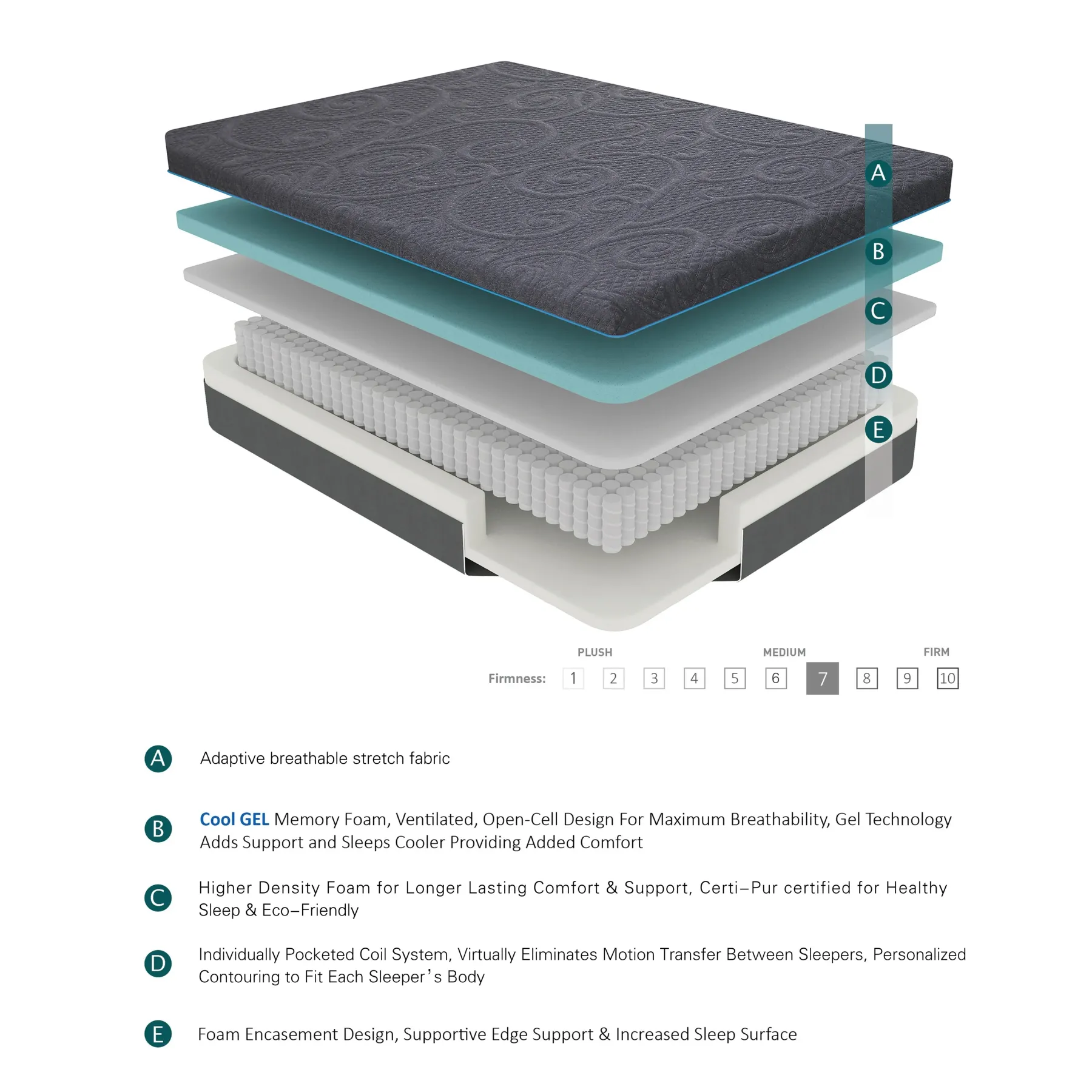 Discount American Furniture Galleries Mira Memory Foam Hybrid Mattress