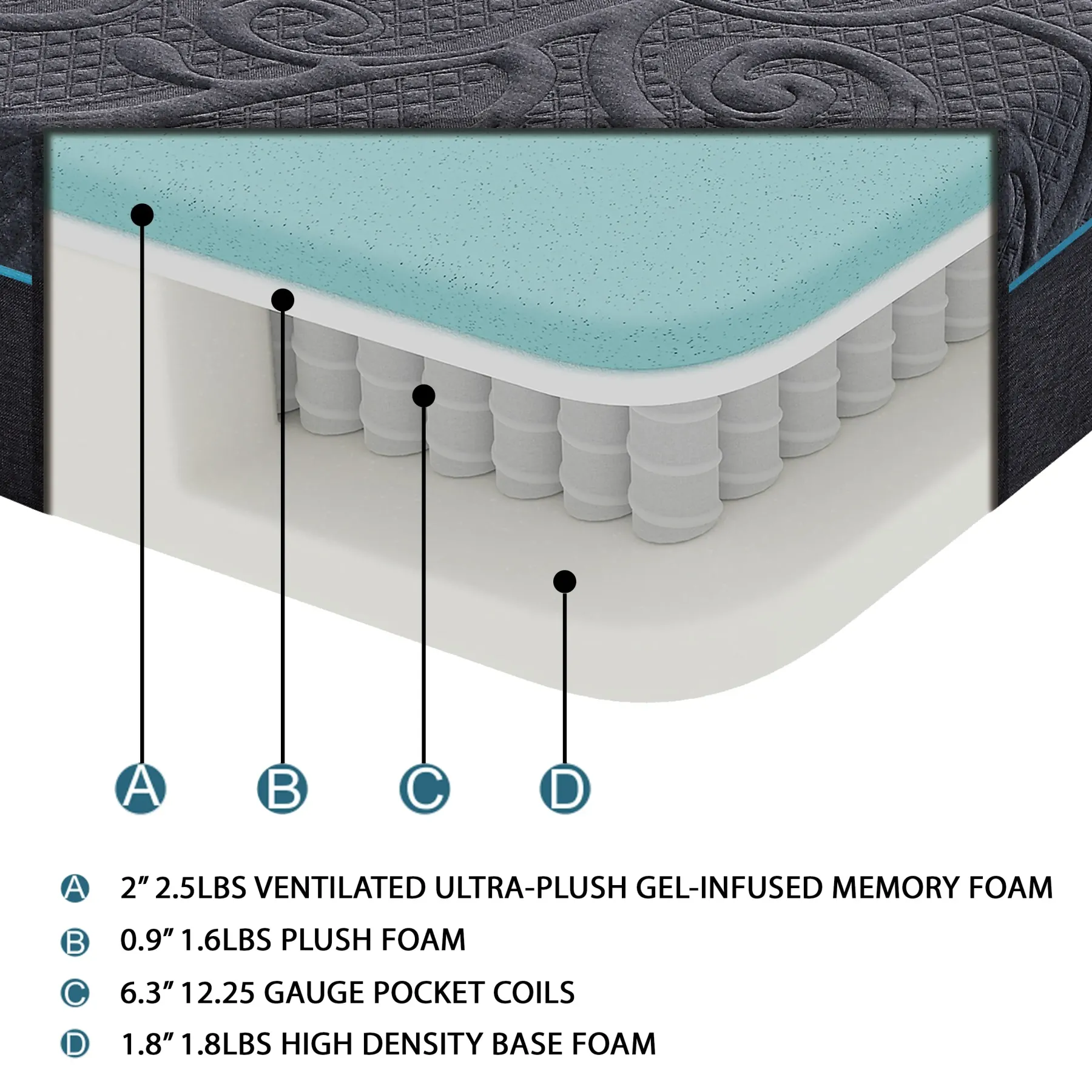 Discount American Furniture Galleries Mira Memory Foam Hybrid Mattress