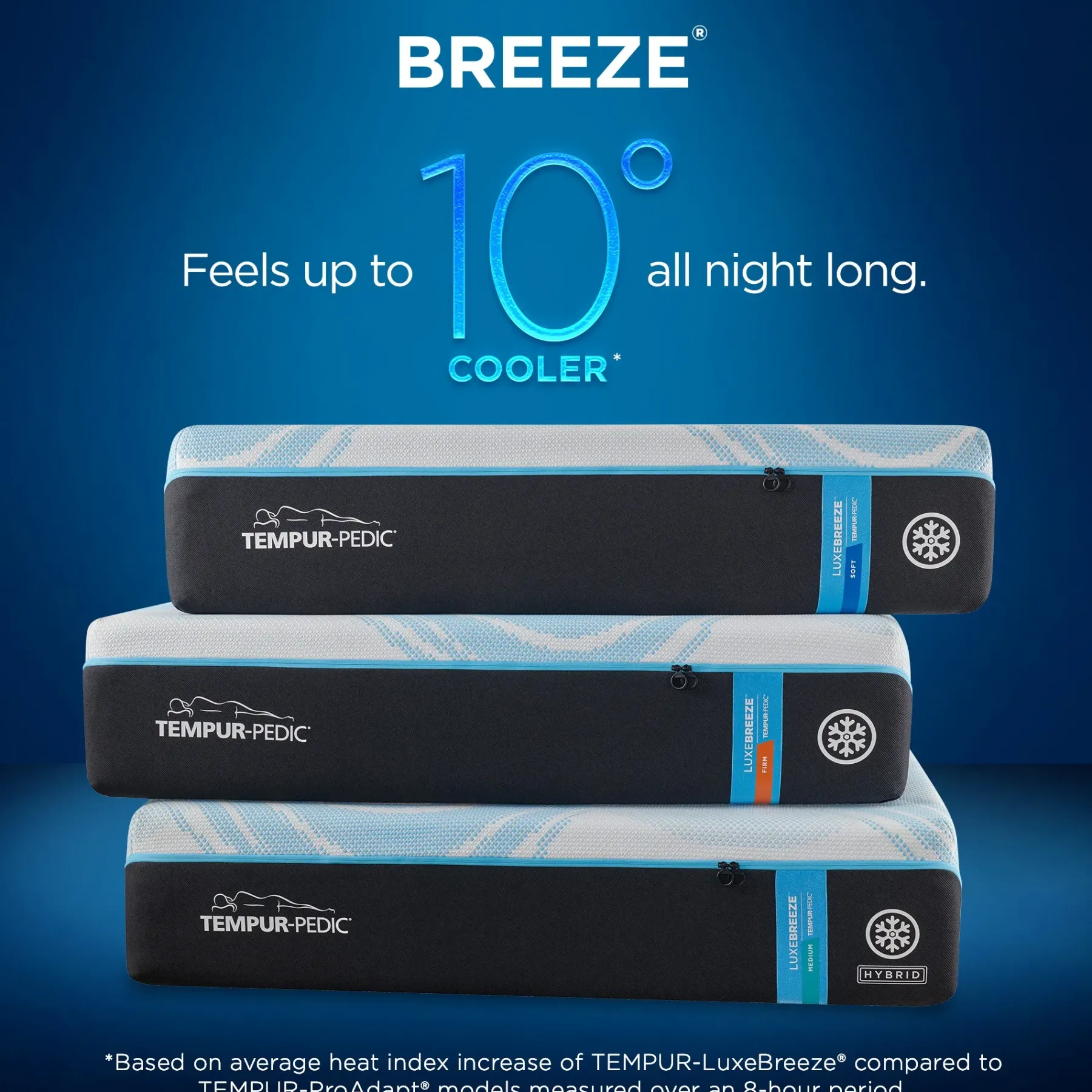 Clearance American Furniture Galleries Tempur-LuxeBreeze® 2.0 Soft King LuxeBreeze® Soft Mattress