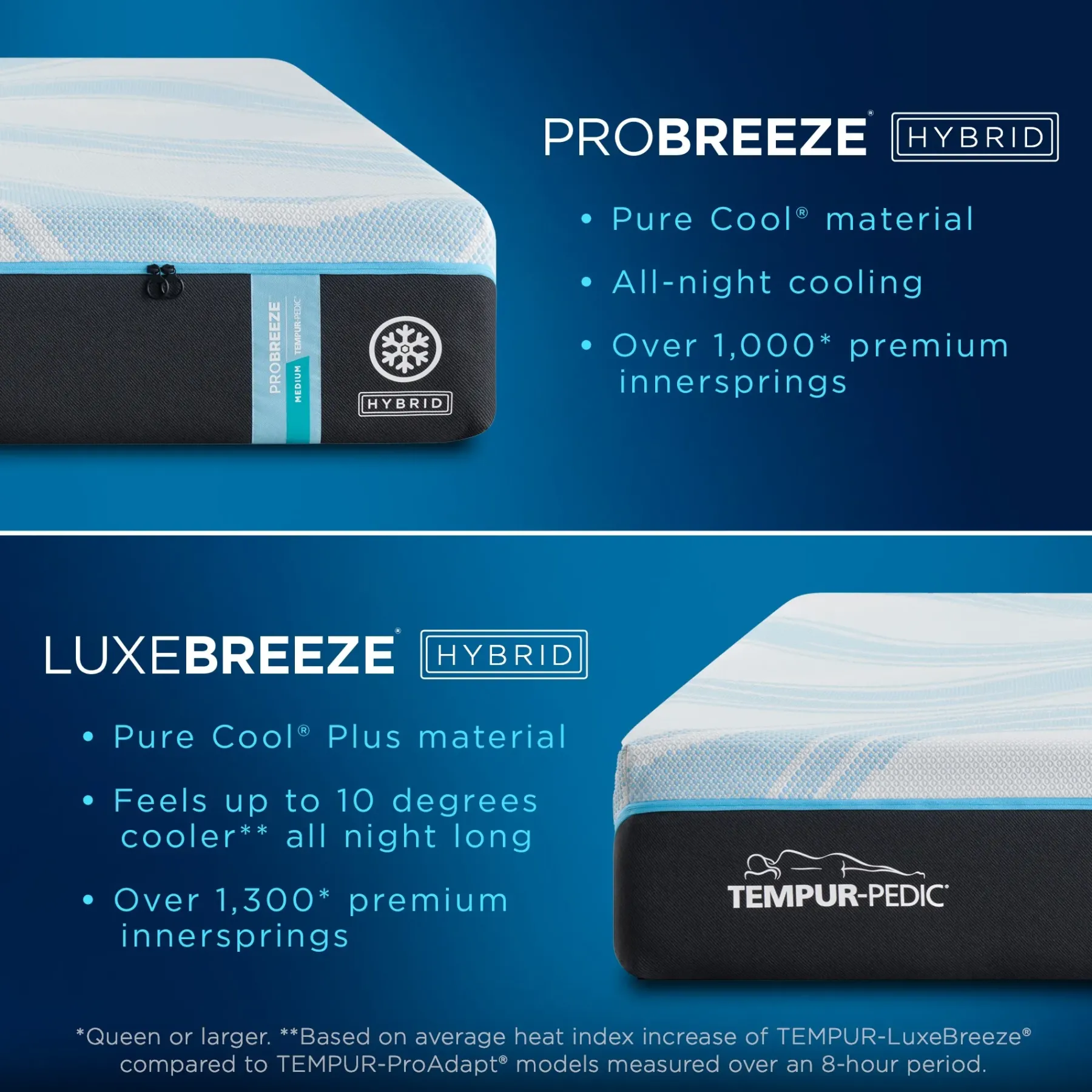 Outlet American Furniture Galleries Tempur-ProBreeze® 2.0 Medium King ProBreeze® Medium Mattress