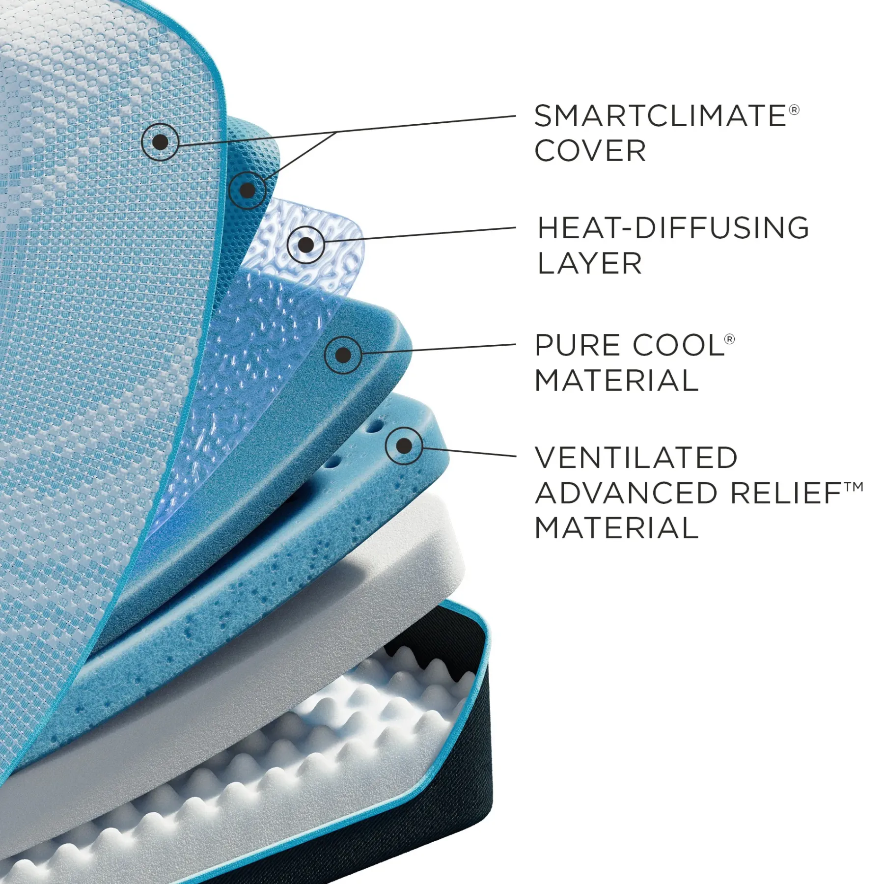 Outlet American Furniture Galleries Tempur-ProBreeze® 2.0 Medium King ProBreeze® Medium Mattress