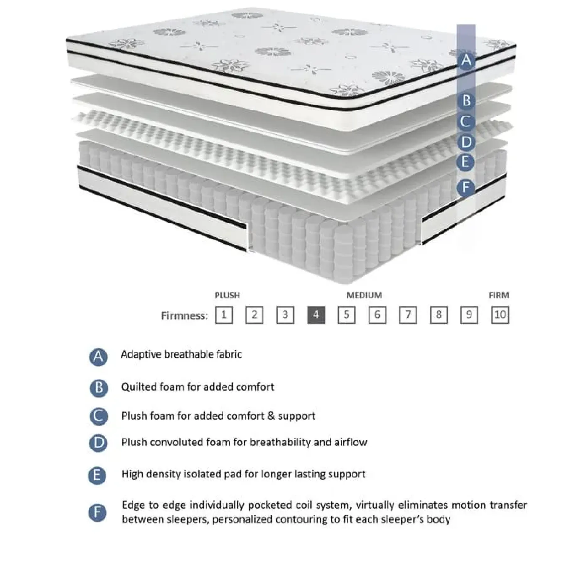 Discount American Furniture Galleries Vela 12" Eastern King Hybrid Mattress