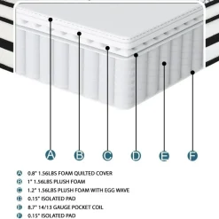 Online American Furniture Galleries Vela 12" Full Hybrid Mattress