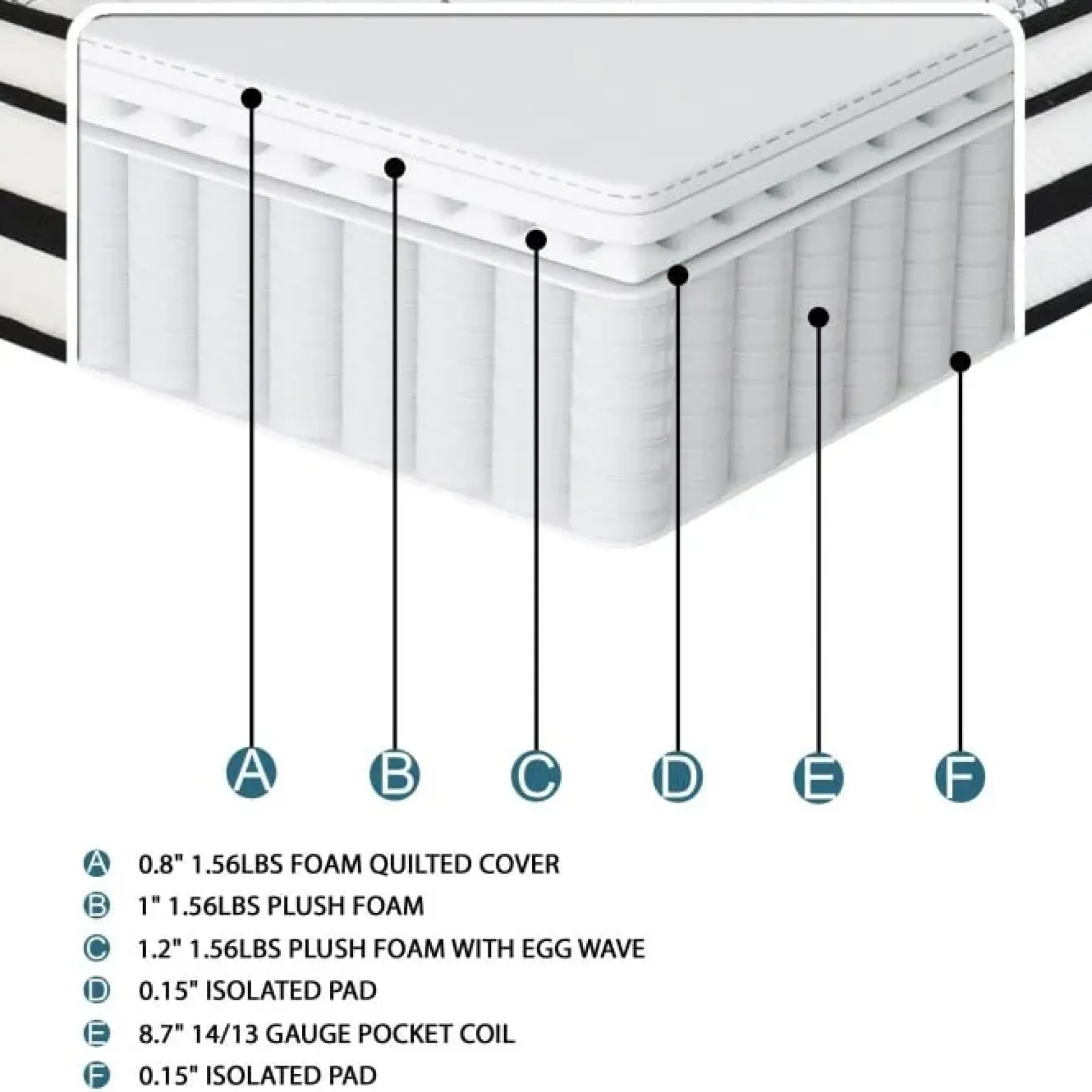 New American Furniture Galleries Vela 12" Queen Hybrid Mattress